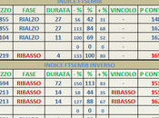 Ftsemib: Mappa ciclica 31/12/2012