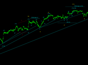 Dax: onda