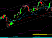 Bund: Mappa ciclica 4/1/2013