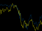 Ftsemib: prezzo giusto!