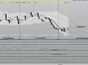 Cocoa Future: aggiornamento ciclico 15/01/2013