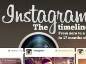 Instagram crescita aumentano foto pubblicate
