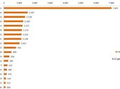 Social Servizio Pubblico programma della settimana 11-18 Gennaio 2013