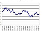 Risk management