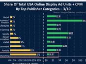 della display advertising