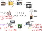 Insegnare tecnologia nella scuola primaria