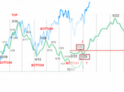 Sp500: Bradley 2013