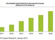 Windows contribuirà alle vendite dischi (Solid State Drive)con computer Superthin, sostituiranno vecchi Hard Disk