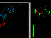 Nasdaq100: bambino spalla