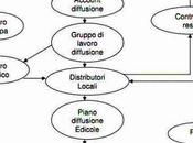 Vendite Giornali: Diffusioni Confusioni