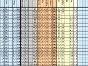 Sondaggio TECNE’: 33,8% (+6,2%), 27,6%, 15,8%, MONTI 14,1%