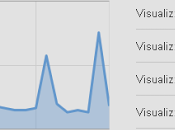 28/1/2013: blog record...e dintorni