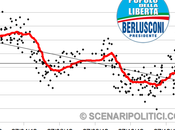 Sp_trend (28.01.2013): popolo della liberta’