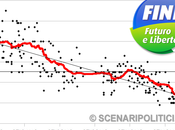 Sp_trend (28.01.2013): futuro liberta’ l’italia