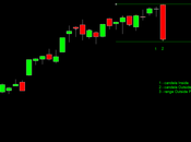 Ftsemib: Outside pattern primo secondo