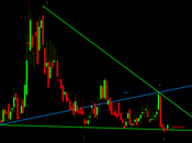 Vix: Wolfe pattern target