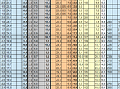 Sondaggio SWG: 32,8% (+5,0%), 27,8%, 18,0%, MONTI 14,2%