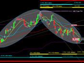 Bund: Mappa ciclica all’1/2/2013