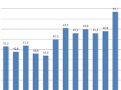 Datitalia Pressione fiscale