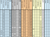 Sondaggio PIEPOLI: (+7%), 30%, MONTI 15%,