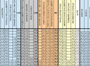 Sondaggio DATAMONITOR: 34,5% (+6,1%), 29,4%, MONTI 14,3%, 14,0%