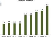 Sony milioni dispositivi venduti 2012