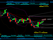 Bund: Mensile