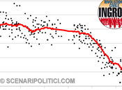 SP_TREND 13): Rivoluzione Civile