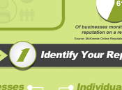 Tieni sotto controllo reputazione online