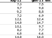 AFFITTI l'offerta cresce canoni scendono (ecco tabelle prezzi città) indagine idelista.it