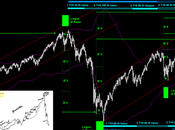 Sp500: Cicli pluriennali Lingue Bayer