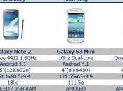 Samsung Galaxy processore “solo” quad core data uscita marzo? (Rumor)