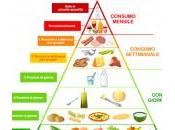 Ebook: Piramide Alimentare; Linee Guida Corretta Alimentazione