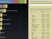 Benchmark stupefacenti l’HTC