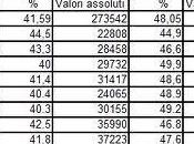 Abito zona Milano anni, l'unica volta sinistra vinto stato occasione della vittoria Pisapia. prima vista sembra popolare, immigrati nord, scappellamento destra.