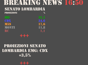 Elezioni Politiche 2013: Proiezioni Senato Lombardia EMG: +3,5%