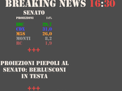 Elezioni Politiche 2013: Proiezioni Piepoli Senato: Berlusconi testa