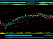 Dax: spartiacque ciclico 7537