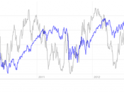 Sp500: Fear Greed Index 27/2/2013