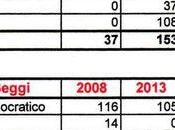 bicchiere mezzo pieno risultato elettorale, strategia processi sommari