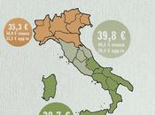 Quanto costa media agriturismo Italia? Infografica