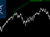 Sp500: siamo visti?