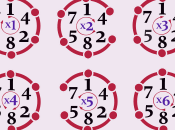 numeri ciclici