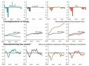 Oltre alle EURO-Menzogne: Sofferrenza Disoccupazione