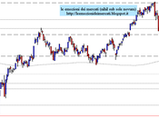 FtseMib: weekly close 08.03.2013