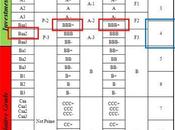 Rating: arriva taglio Fitch