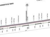 Tirreno-Adriatico: orari partenza cronometro
