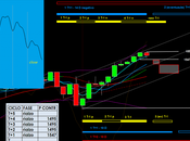 Sp500: Mensile