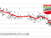 TREND marzo 2013): SINISTRA ECOLOGIA LIBERTA’