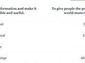 mission confronto: Google Facebook